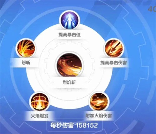 火炬之光无限狂人技能搭配怎么配攻略