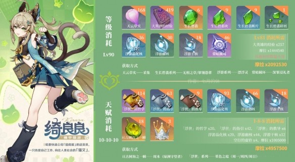 原神绮良良培养素材怎么收集-绮良良突破材料一览