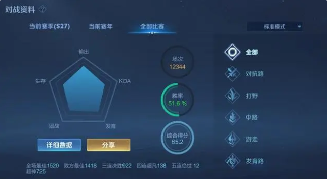 王者荣耀连胜之后必定连跪是真的吗-王者荣耀连胜之后怎么避免连败